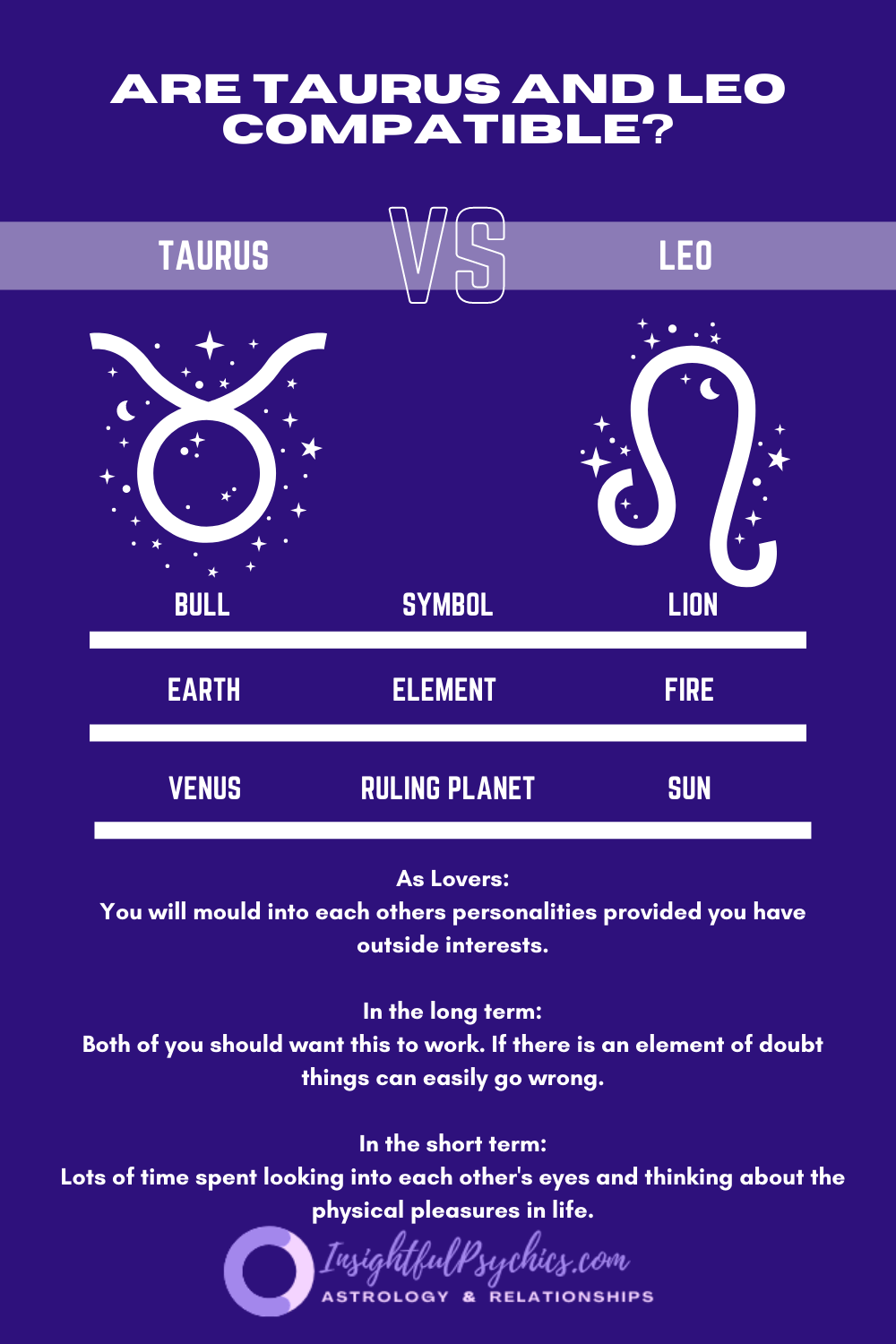 Leo And Taurus Friendship: All You Need To Know