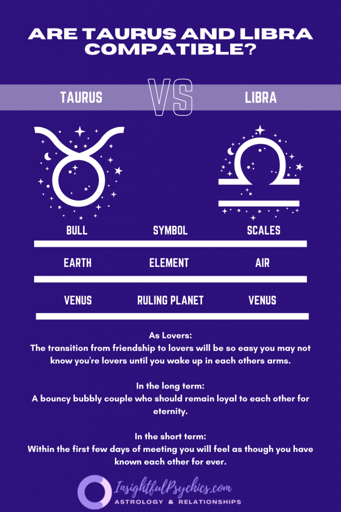Taurus Libra Friendship 683x1024 