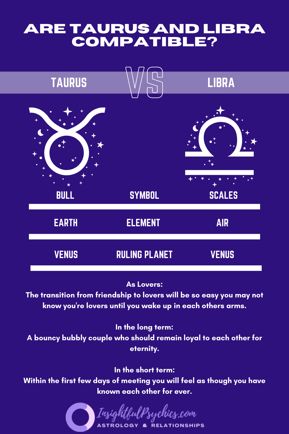 Taurus Libra Friendship: All You Need To Know