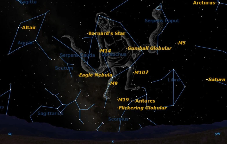 1. Origin Of The Ophiuchus Constellation