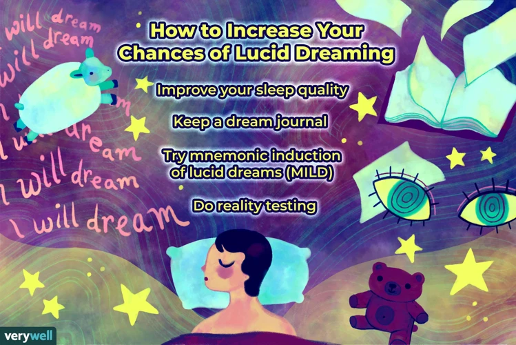 1. The Concept Of Lucid Dreaming