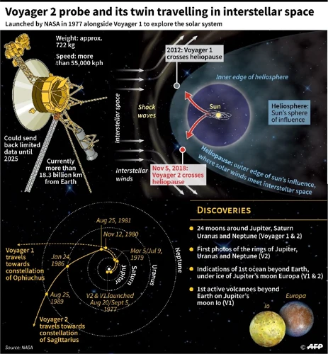 1. What Are Planetary Ingresses?