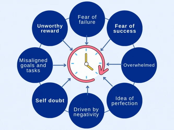 9. Overcome Procrastination