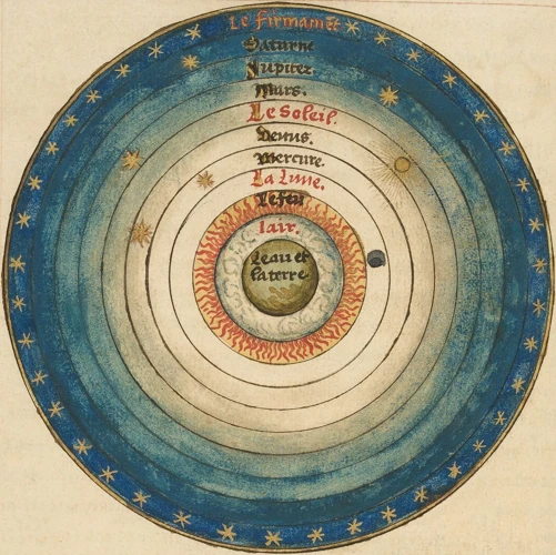 Astrological Divination In The Renaissance And Enlightenment