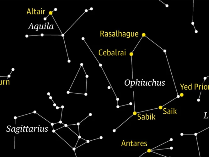 Astrological Elements And Their Meanings