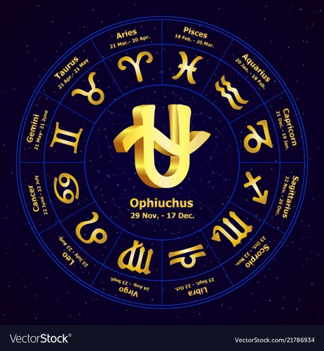 Astrological Symbols And Their Meanings