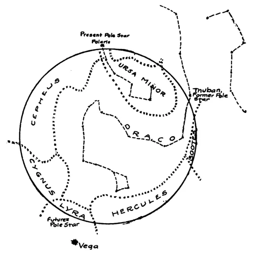 Astrology In Ancient China