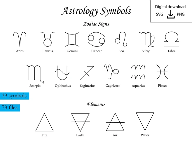 Astronomical Symbols And Astrology
