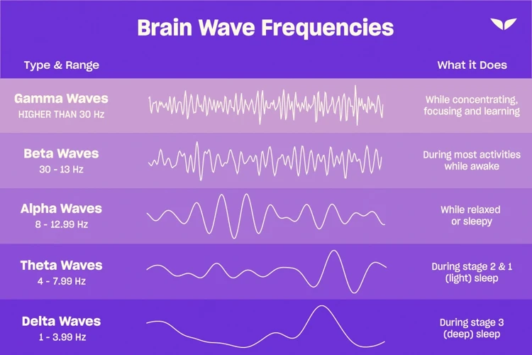 Benefits Of Using Binaural Beats For Lucid Dream Induction