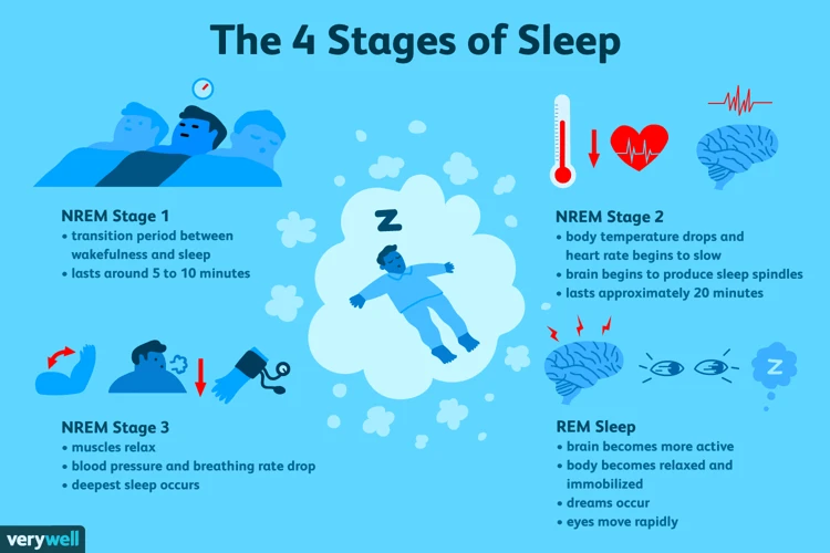 Causes Of Sleepwalking