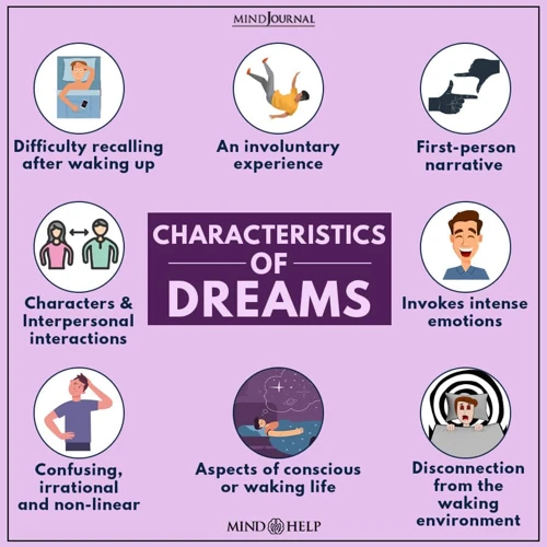 Characteristics Of False Awakening Dreams