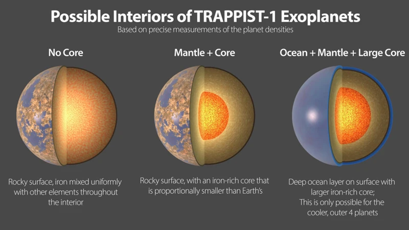 Characteristics Of Rocky Exoplanets