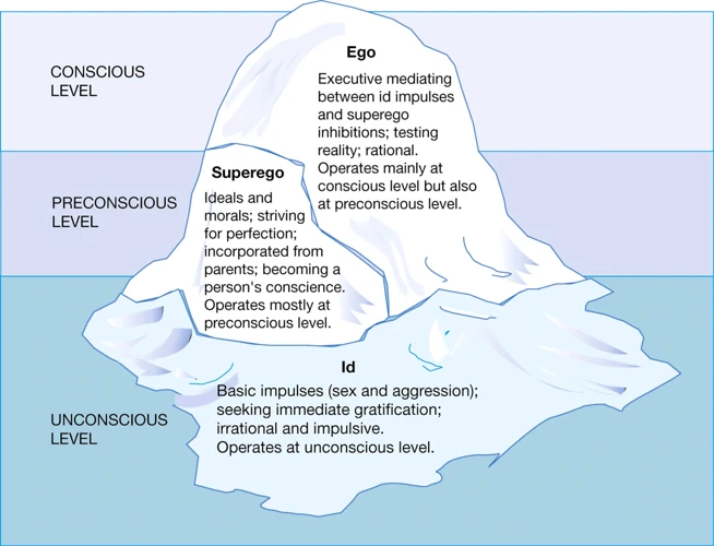 Collective Unconscious And Dreams