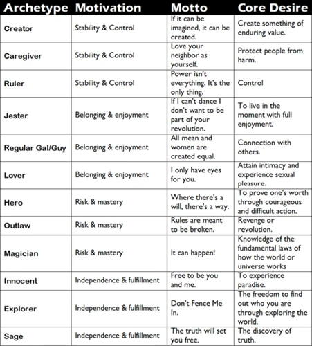 Collective Unconscious And Mythological Archetypes