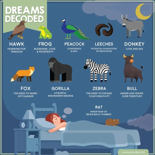 Combinations Of Animals In Dreams