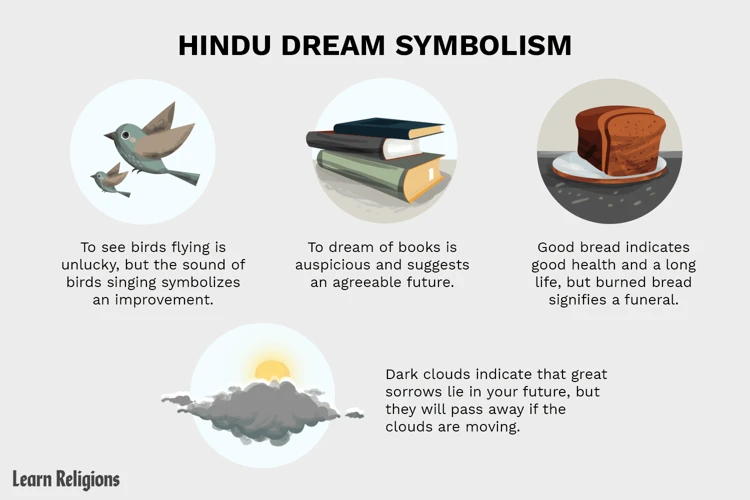 Common Dream Symbols Of Foreign Cultures