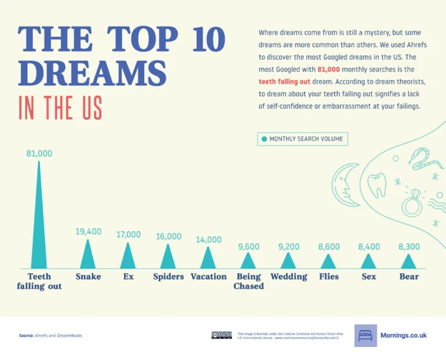 Common Recurring Dream Symbols