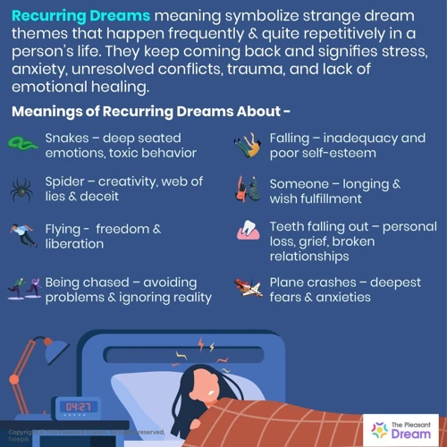 Common Recurring Dream Themes