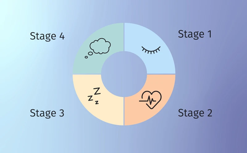 Common Symptoms Of Jet Lag