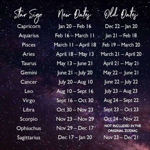 Compatibility And Astrological Signs