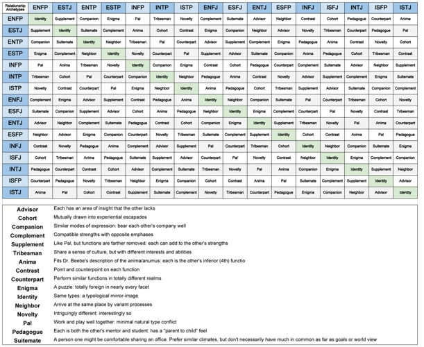 Compatibility And Relationships