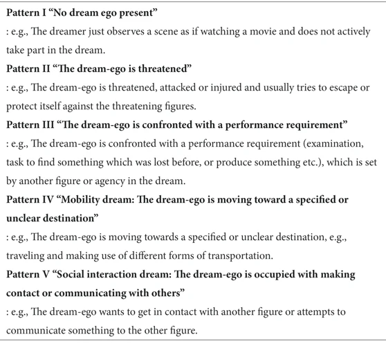 Cultural Factors Influencing Dream Recall