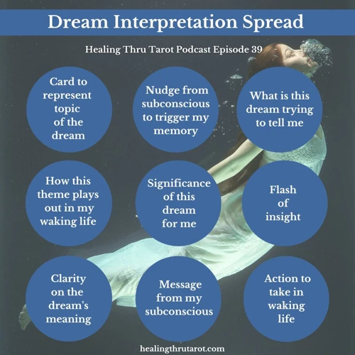 Dream Interpretation: Unveiling The Subconscious Messages