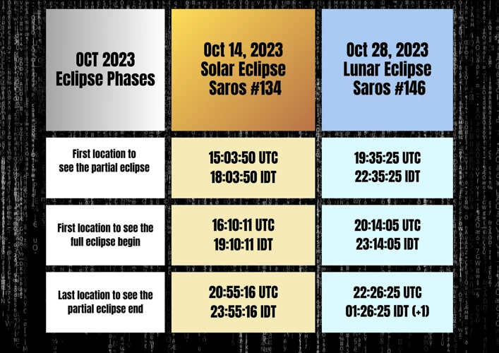 Eclipse Cycles And Long-Term Forecasting