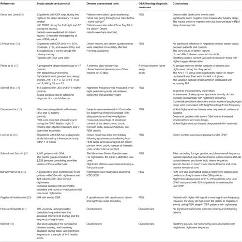 Effects Of Sleep Apnea On Rem Sleep