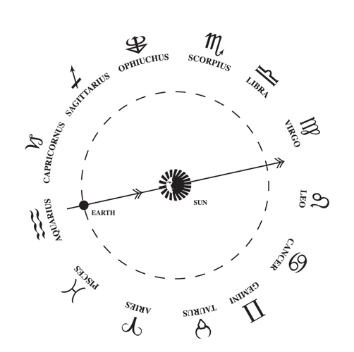 Examples In The Birth Chart