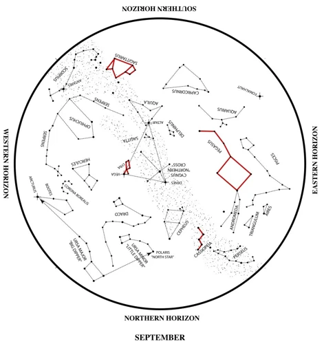 Examples Of Astrological Cycles In Different Fields