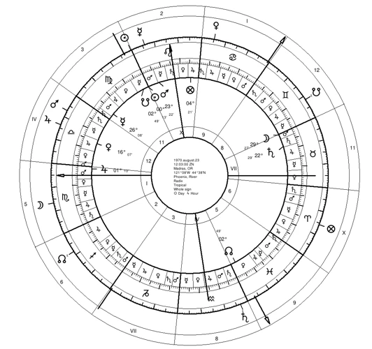 Examples Of Planetary Aspects In Solar Return Charts