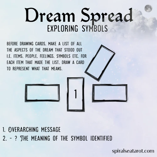 Exploring Dream Symbols