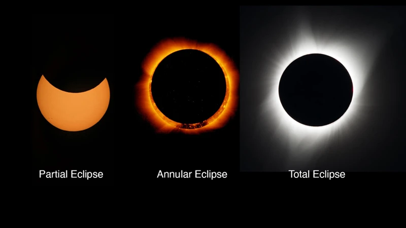 Exploring Lunar Eclipses And Their Meaning