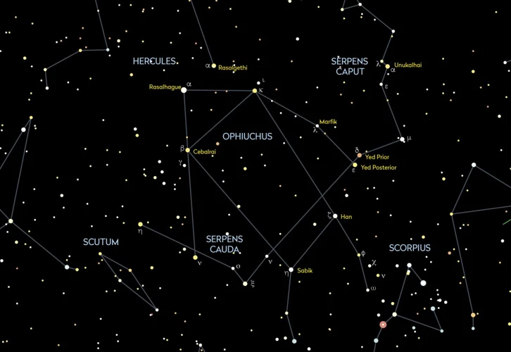 Exploring Ophiuchus Constellation