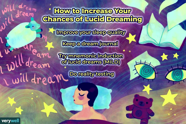 Exploring Self-Reflection In Lucid Dreams