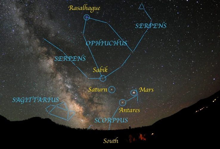 Exploring The Southern Celestial Sky