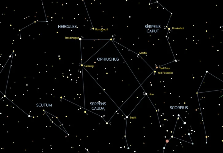 Exploring The Southern Constellations