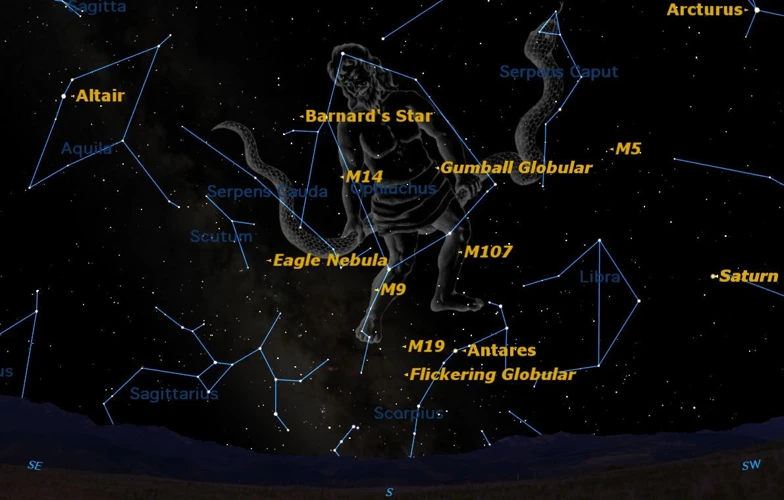 Features Of Ophiuchus