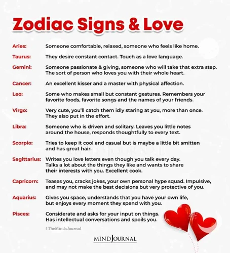 Gemini And Aquarius: Love And Romance