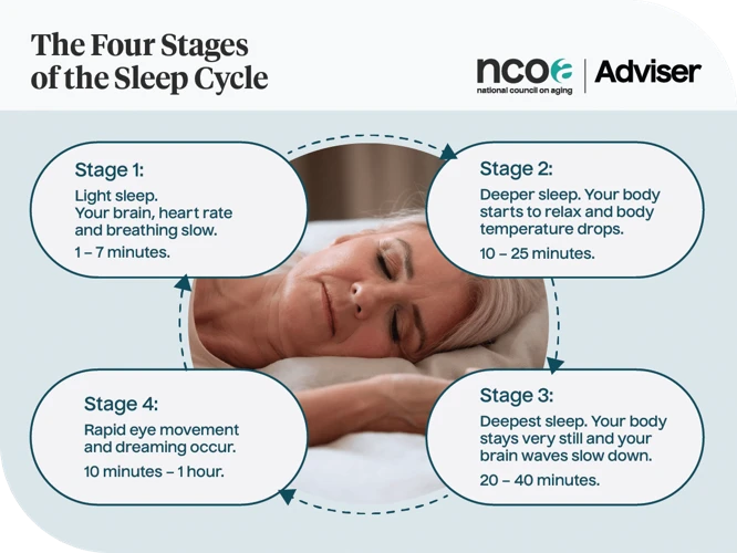 How Jet Lag Affects Sleep Patterns