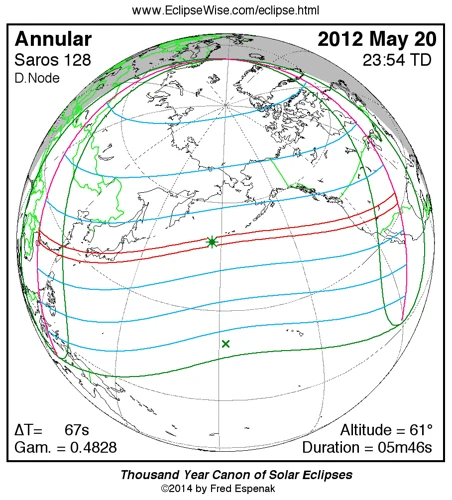 How Solar Eclipses Impact Solar Return Charts