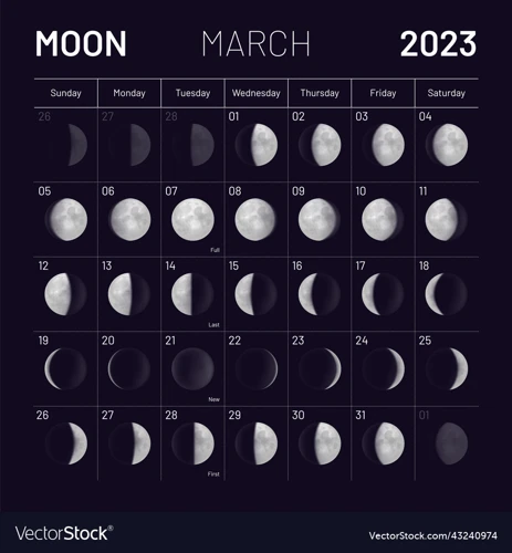 How To Create A Lunar Phase Chart