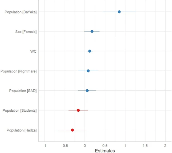 Impact Of Performance Anxiety On Test Results