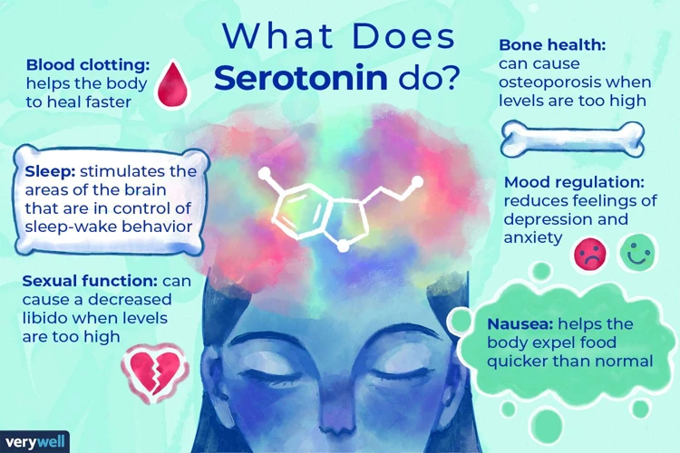 Impact On Cognitive Function