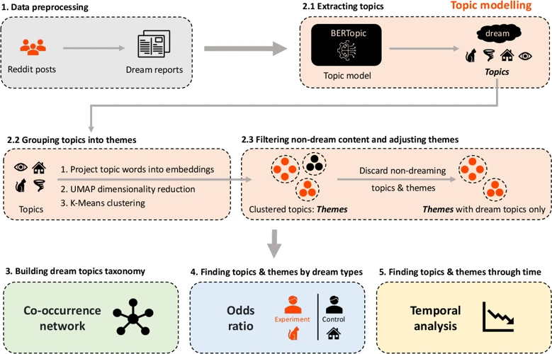 Induction Methods