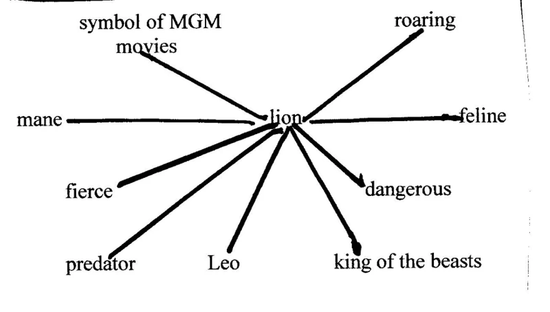 Interpreting And Utilizing Archetypal Symbols