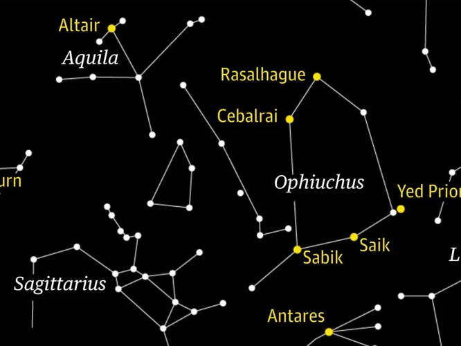 Interpreting Astrological Aspects