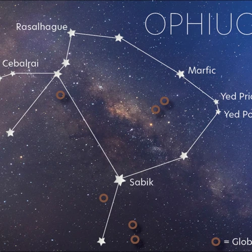 Interpreting Celestial Alignments And Events