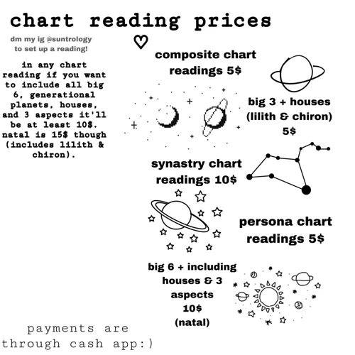 Interpreting Composite Chart Houses